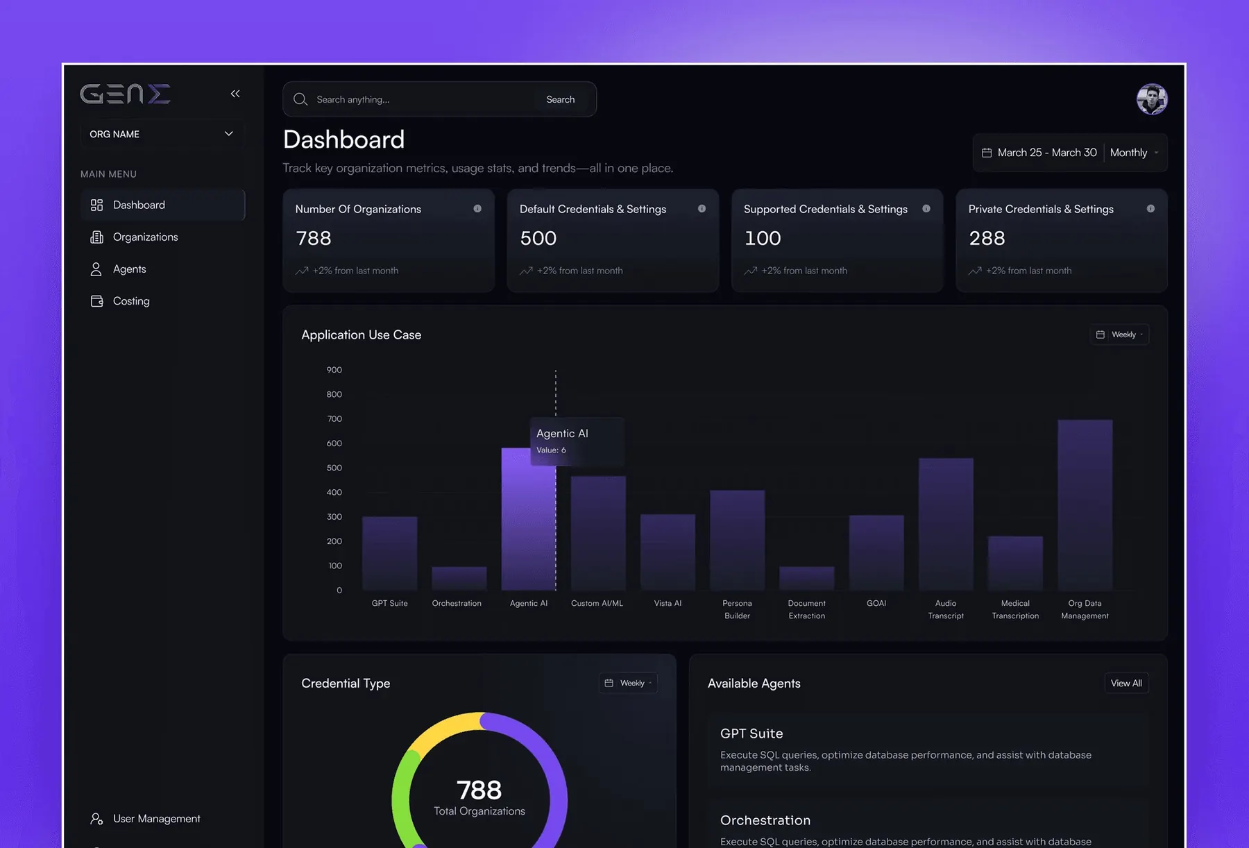 GenE dark mode dashboard with organisation metrics, an application use case chart and available agents