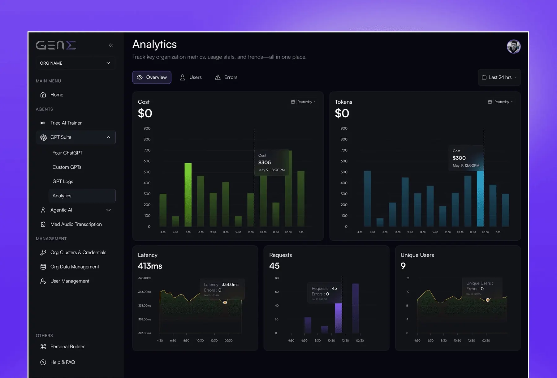 GenE analytics screen with cost, tokens, latency, requests and unique users charts