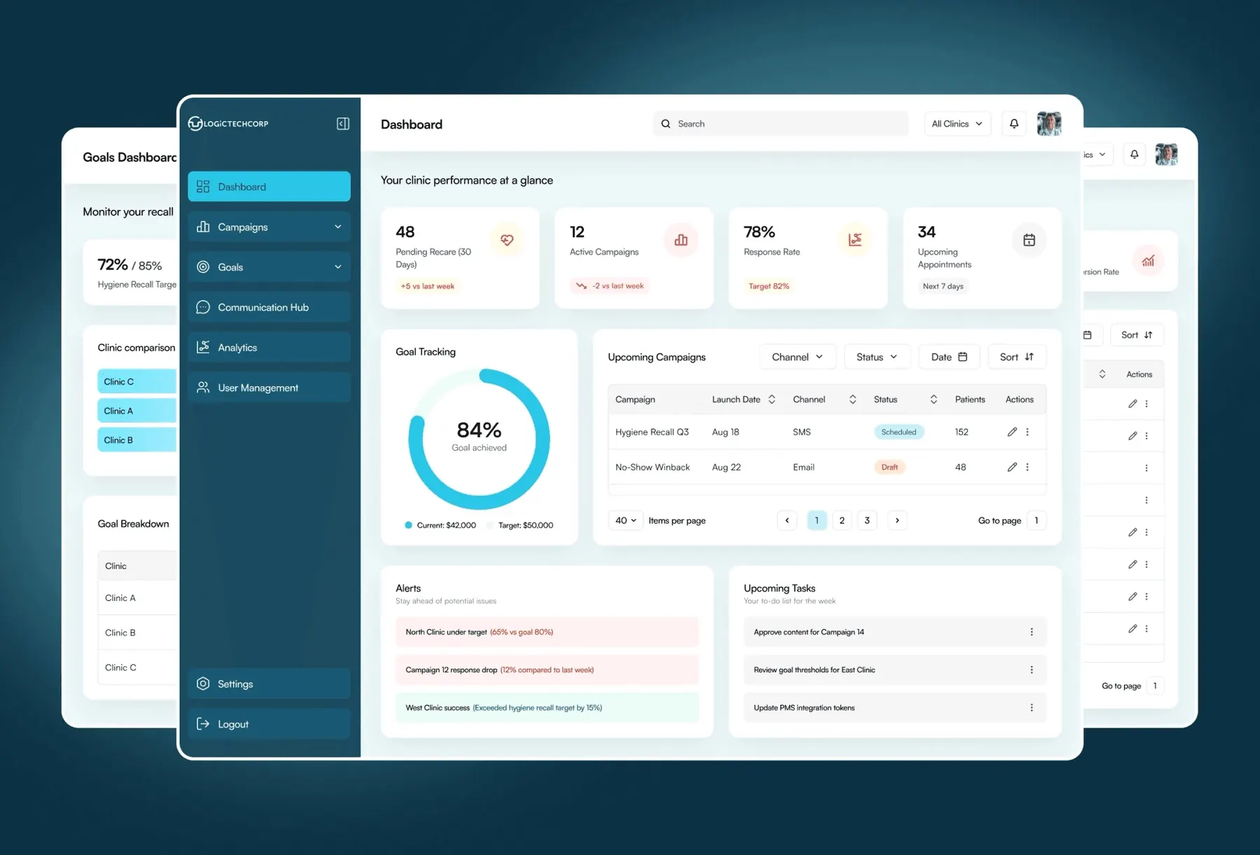 Logictech clinic dashboard with goal tracking, upcoming campaigns, alerts and tasks